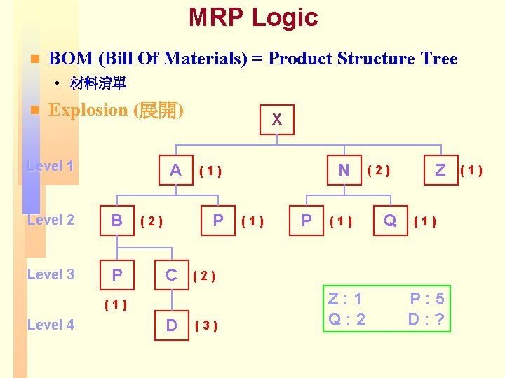 MRP Logic n BOM (Bill Of Materials) = Product Structure Tree • 材料清單 n