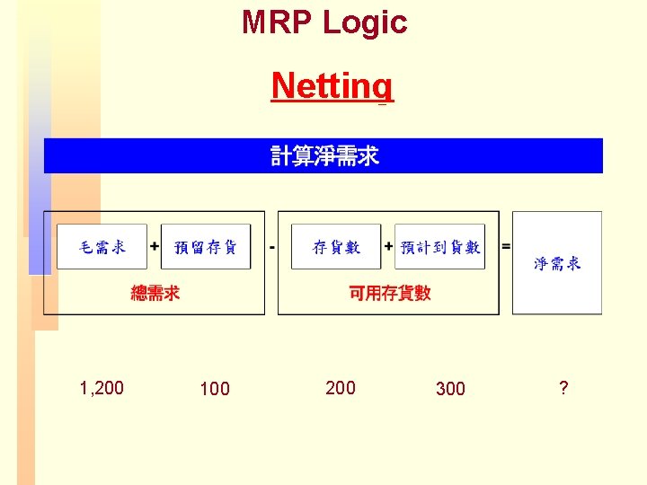 MRP Logic Netting 1, 200 100 200 300 ? 