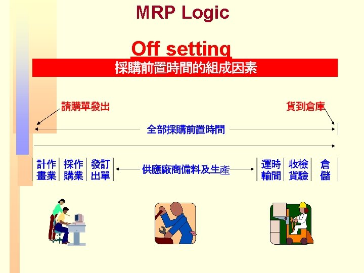 MRP Logic Off setting 