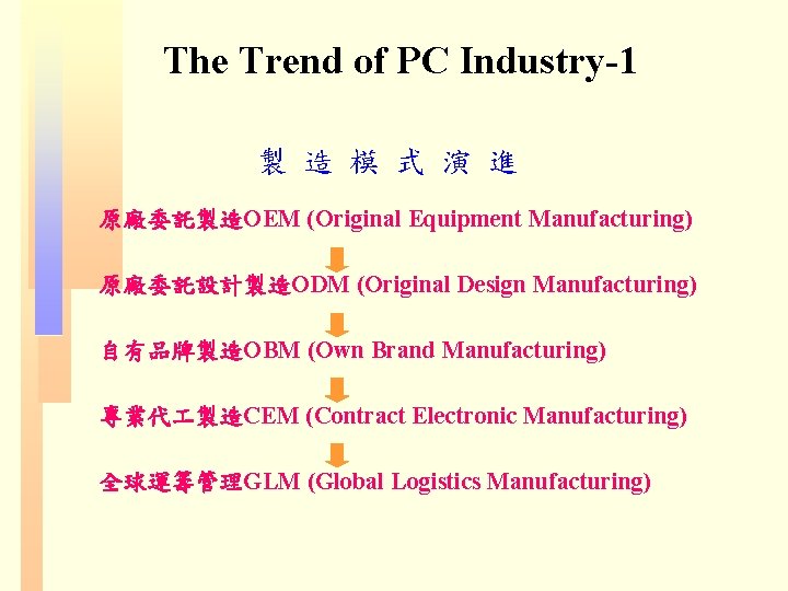 The Trend of PC Industry-1 製 造 模 式 演 進 原廠委託製造OEM (Original Equipment