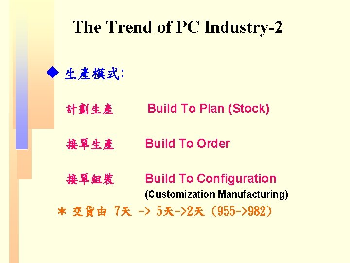 The Trend of PC Industry-2 生產模式: 計劃生產 Build To Plan (Stock) 接單生產 Build To