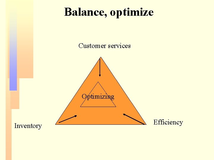 Balance, optimize Customer services Optimizing Inventory Efficiency 