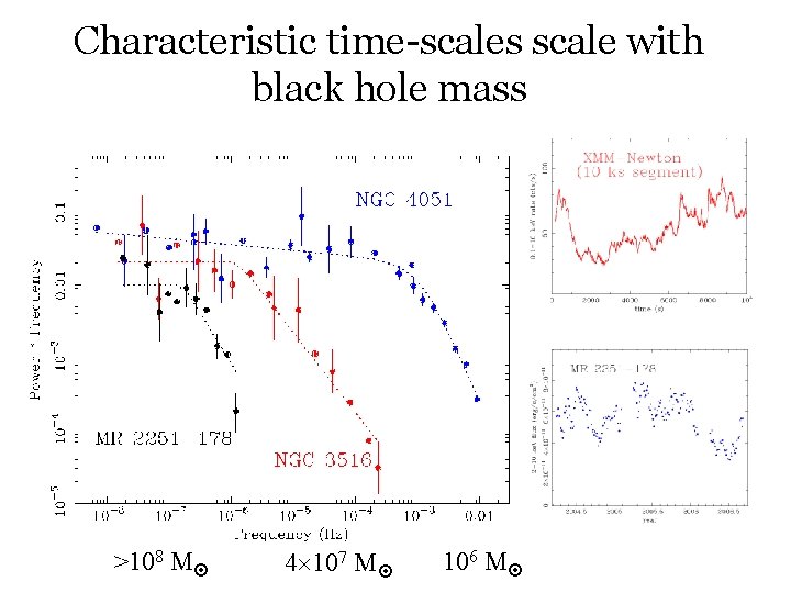 Characteristic time-scales scale with black hole mass >108 M 4 107 M 106 M