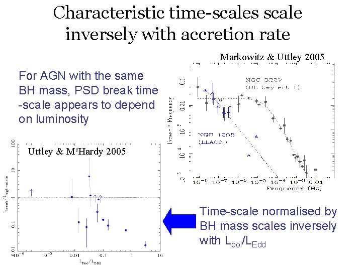 Characteristic time-scales scale inversely with accretion rate Markowitz & Uttley 2005 For AGN with