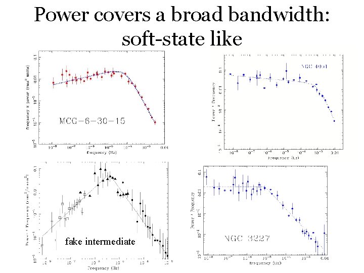 Power covers a broad bandwidth: soft-state like fake intermediate 