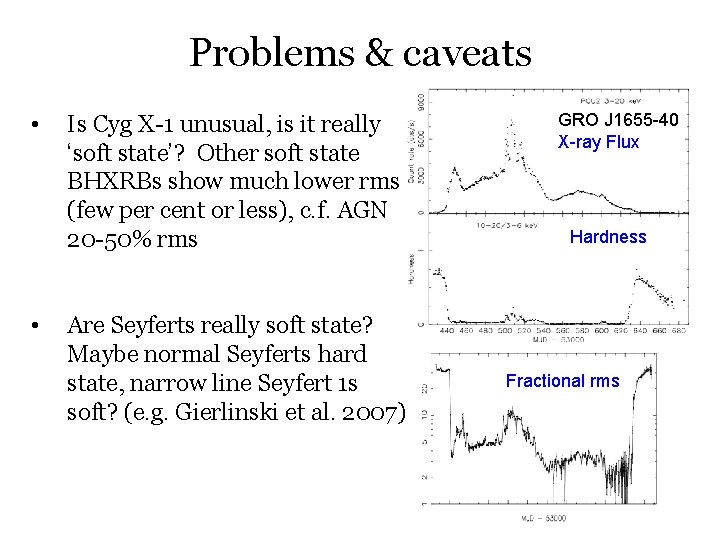 Problems & caveats • • Is Cyg X-1 unusual, is it really ‘soft state’?