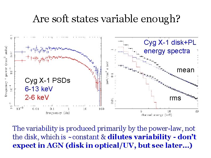 Are soft states variable enough? Cyg X-1 disk+PL energy spectra mean Cyg X-1 PSDs
