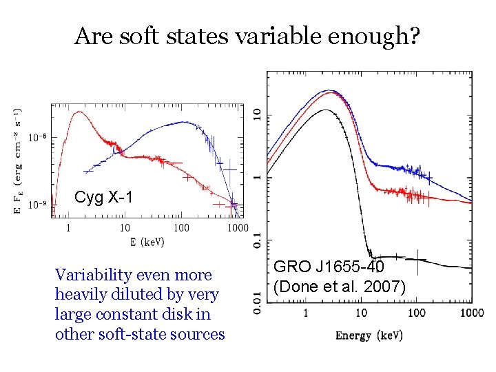 Are soft states variable enough? Cyg X-1 Variability even more heavily diluted by very