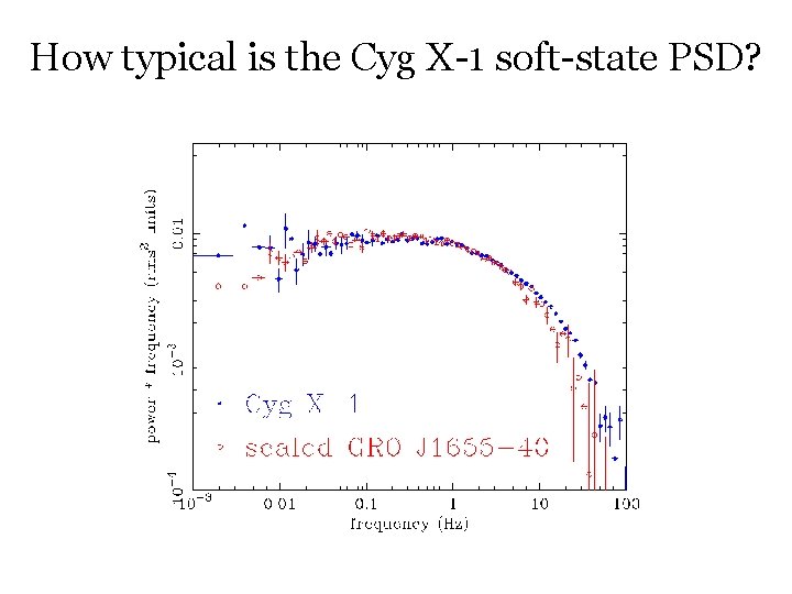 How typical is the Cyg X-1 soft-state PSD? 