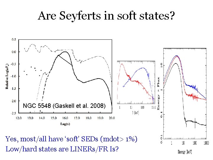 Are Seyferts in soft states? NGC 5548 (Gaskell et al. 2008) Yes, most/all have