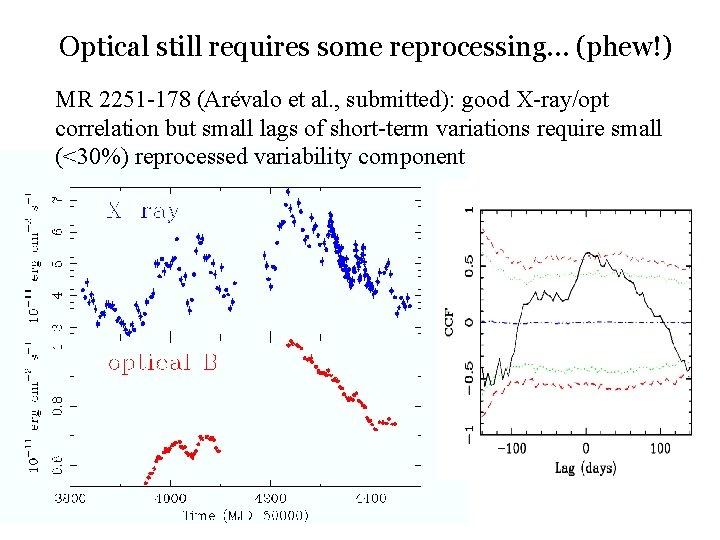 Optical still requires some reprocessing… (phew!) MR 2251 -178 (Arévalo et al. , submitted):