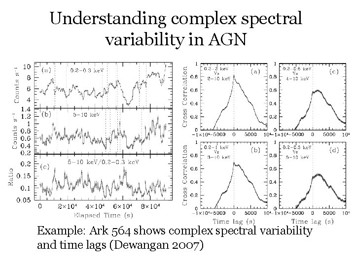 Understanding complex spectral variability in AGN Example: Ark 564 shows complex spectral variability and