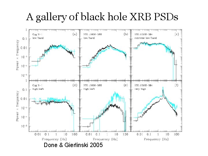 A gallery of black hole XRB PSDs Done & Gierlinski 2005 