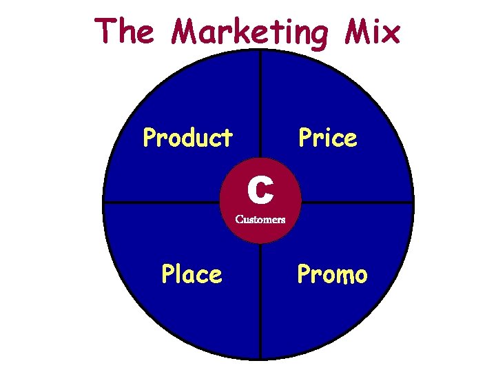 The Marketing Mix Product Price C Customers Place Promo 
