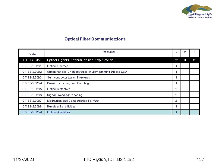 Optical Fiber Communications L P ∑ Optical Signals: Attenuation and Amplification 12 0 12