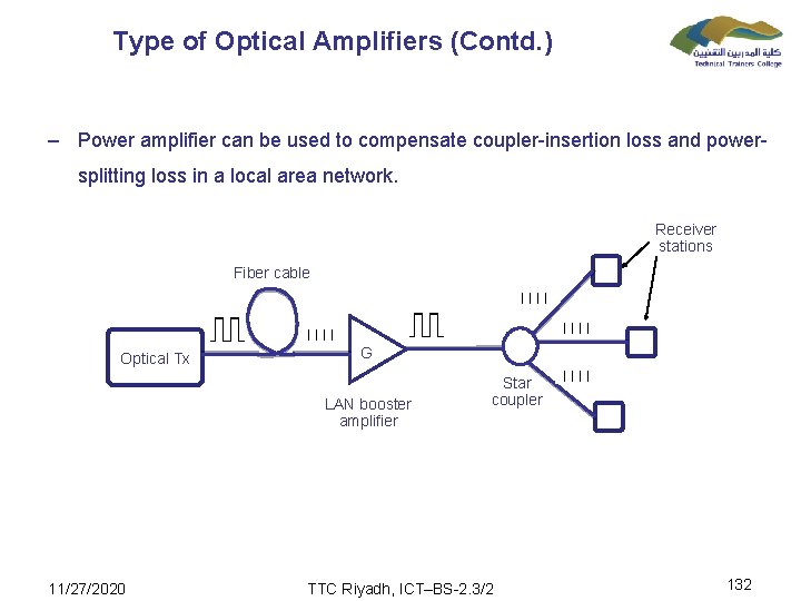 Type of Optical Amplifiers (Contd. ) – Power amplifier can be used to compensate
