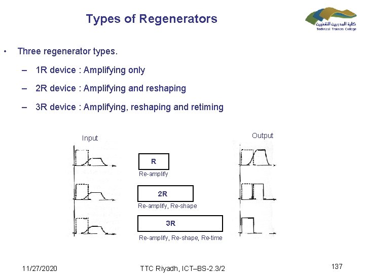 Types of Regenerators • Three regenerator types. – 1 R device : Amplifying only