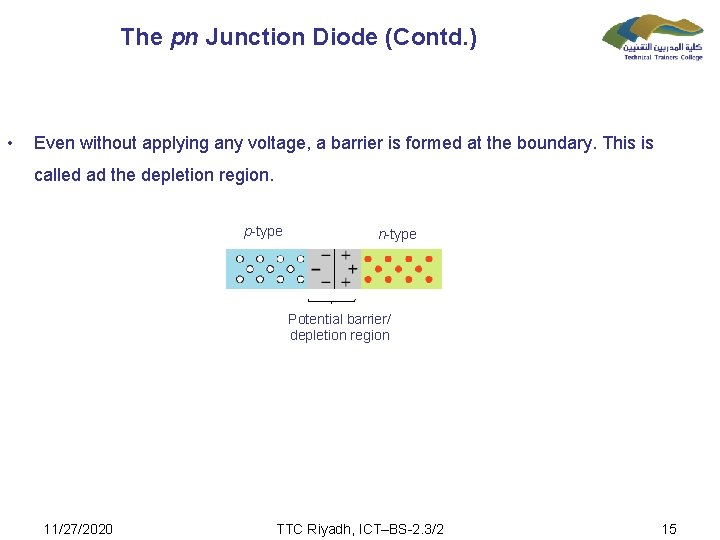 The pn Junction Diode (Contd. ) • Even without applying any voltage, a barrier
