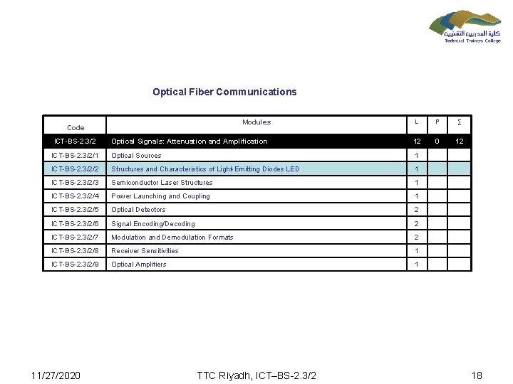 Optical Fiber Communications L P ∑ Optical Signals: Attenuation and Amplification 12 0 12