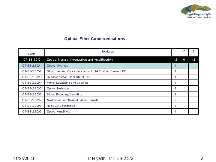 Optical Fiber Communications L P ∑ Optical Signals: Attenuation and Amplification 12 0 12