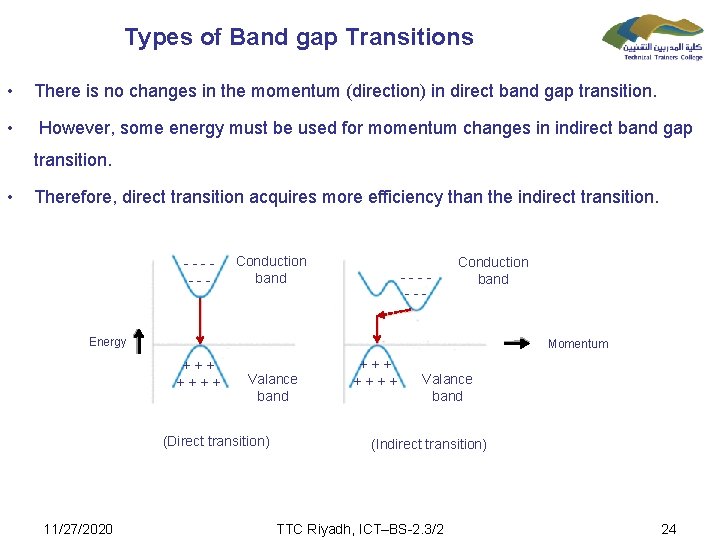 Types of Band gap Transitions • There is no changes in the momentum (direction)