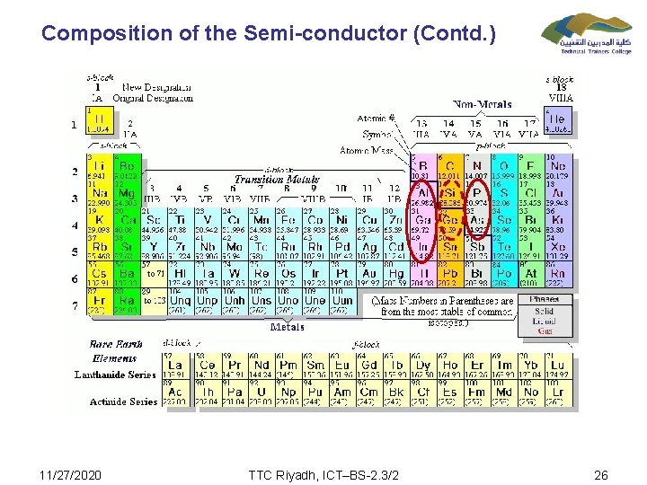 Composition of the Semi-conductor (Contd. ) 11/27/2020 TTC Riyadh, ICT–BS-2. 3/2 26 