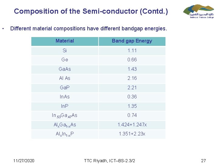 Composition of the Semi-conductor (Contd. ) • Different material compositions have different bandgap energies.