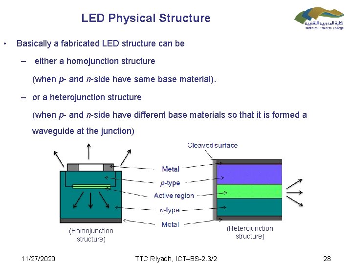 LED Physical Structure • Basically a fabricated LED structure can be – either a