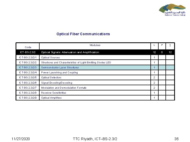 Optical Fiber Communications L P ∑ Optical Signals: Attenuation and Amplification 12 0 12