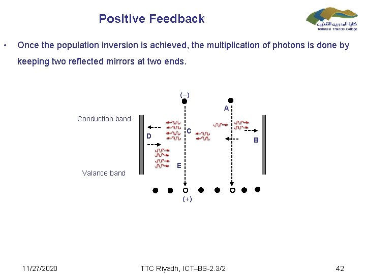 Positive Feedback • Once the population inversion is achieved, the multiplication of photons is