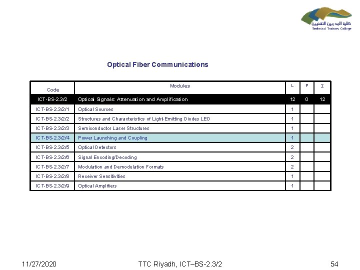 Optical Fiber Communications L P ∑ Optical Signals: Attenuation and Amplification 12 0 12