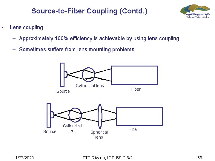 Source-to-Fiber Coupling (Contd. ) • Lens coupling – Approximately 100% efficiency is achievable by