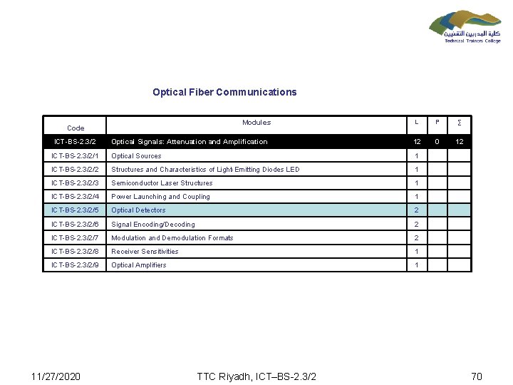 Optical Fiber Communications L P ∑ Optical Signals: Attenuation and Amplification 12 0 12