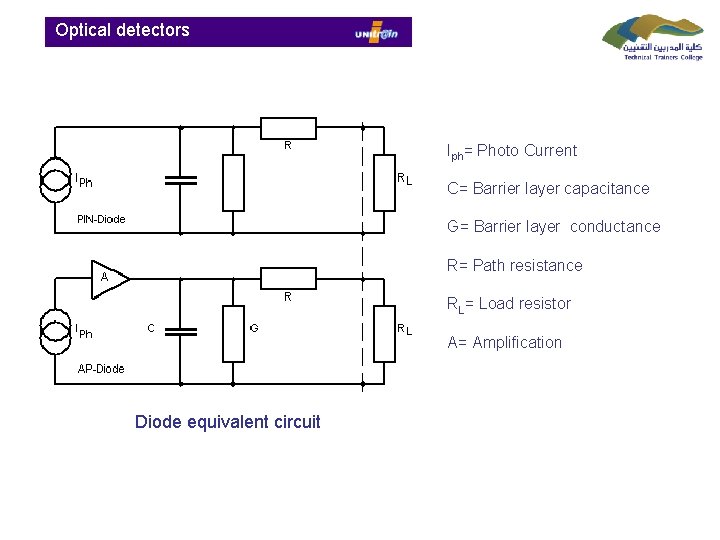  Optical detectors . Iph= Photo Current C= Barrier layer capacitance G= Barrier layer
