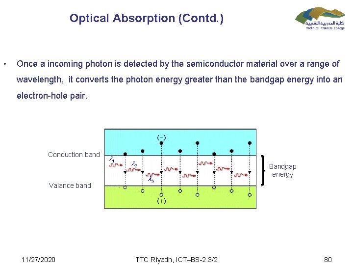 Optical Absorption (Contd. ) • Once a incoming photon is detected by the semiconductor
