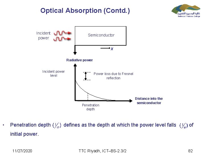 Optical Absorption (Contd. ) Incident power Semiconductor Radiative power Incident power level Power loss