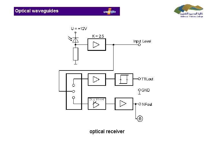  optical receiver 