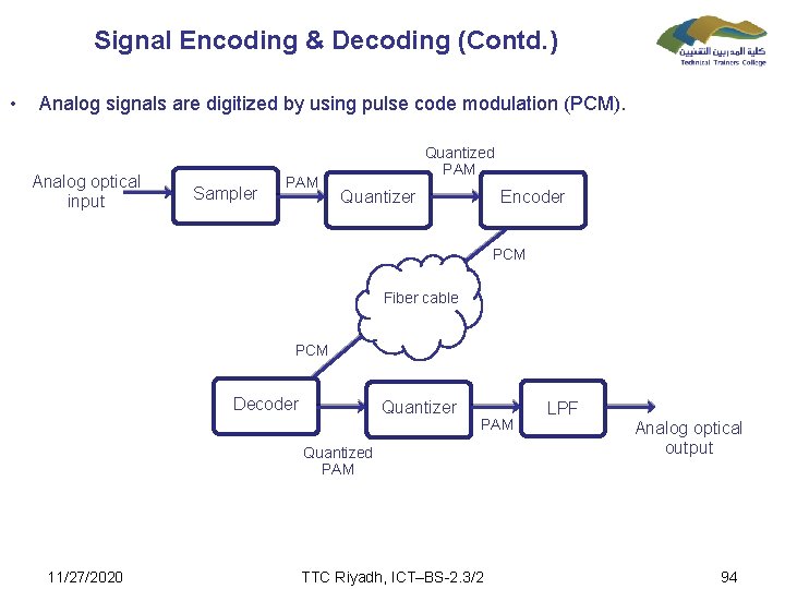 Signal Encoding & Decoding (Contd. ) • Analog signals are digitized by using pulse