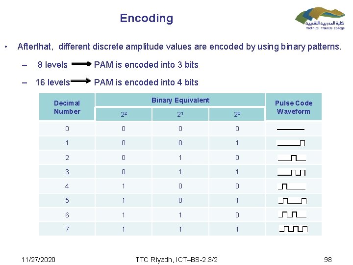 Encoding • Afterthat, different discrete amplitude values are encoded by using binary patterns. –