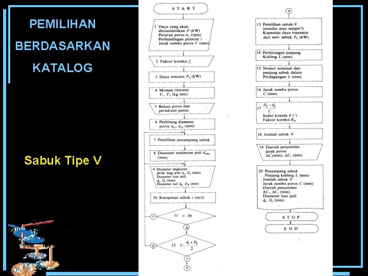 PEMILIHAN BERDASARKAN KATALOG Sabuk Tipe V 