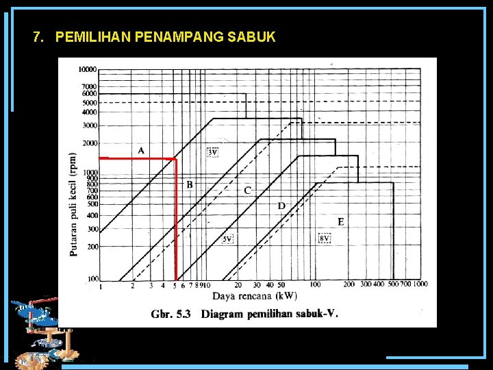 7. PEMILIHAN PENAMPANG SABUK 