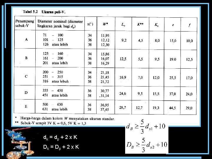 dk = d p + 2 x K Dk = D p + 2