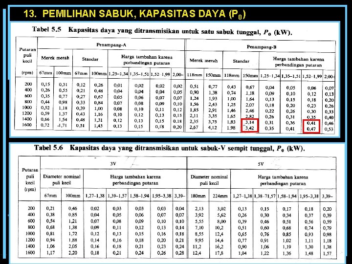 13. PEMILIHAN SABUK, KAPASITAS DAYA (P 0) 