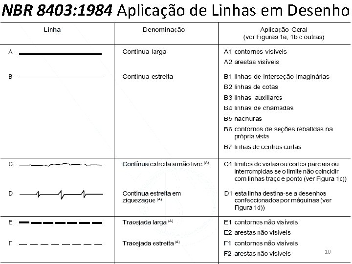 NBR 8403: 1984 Aplicação de Linhas em Desenho 10 