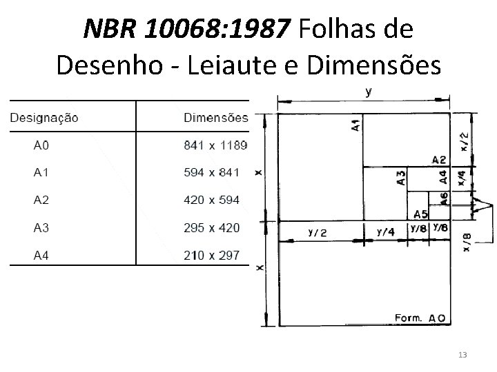 NBR 10068: 1987 Folhas de Desenho - Leiaute e Dimensões 13 