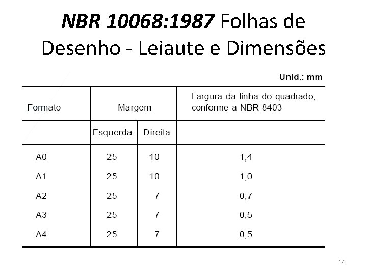 NBR 10068: 1987 Folhas de Desenho - Leiaute e Dimensões 14 