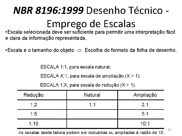 NBR 8196: 1999 Desenho Técnico Emprego de Escalas • Escala selecionada deve ser suficiente