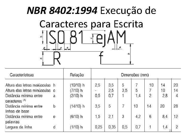 NBR 8402: 1994 Execução de Caracteres para Escrita 21 