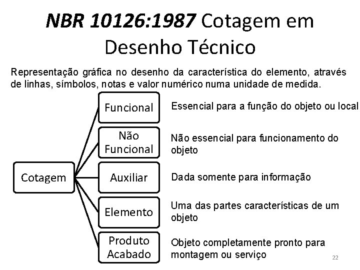 NBR 10126: 1987 Cotagem em Desenho Técnico Representação gráfica no desenho da característica do