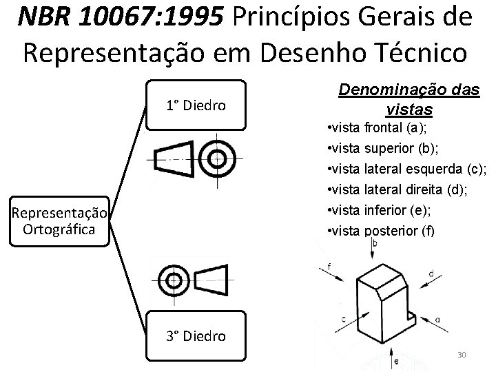 NBR 10067: 1995 Princípios Gerais de Representação em Desenho Técnico 1° Diedro Denominação das